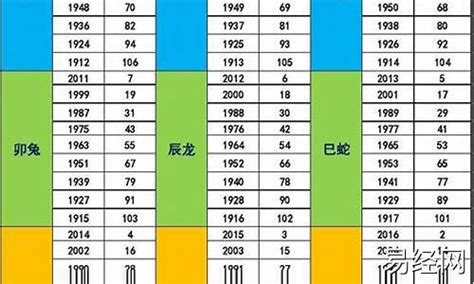 年份表|年份表 年份表对照表2023